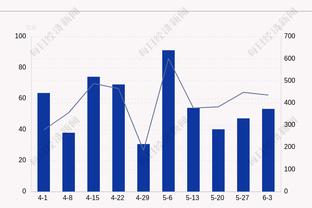 三大教头合同：斯波8年超1.2亿 波波5年超0.8亿 蒙蒂6年0.785亿